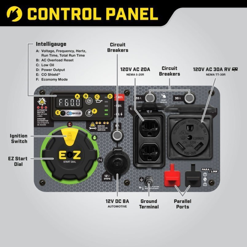 Champion 200994 3650/4650W Dual Fuel Inverter Generator - image 2