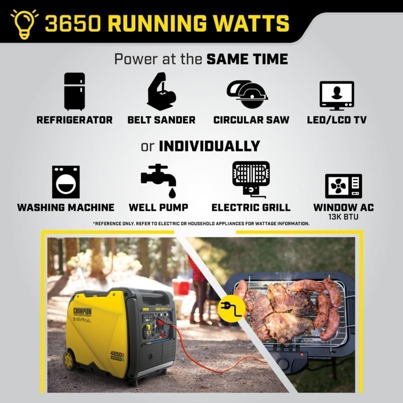 Champion 200994 3650/4650W Dual Fuel Inverter Generator - image 4
