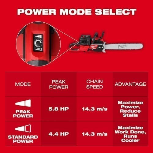 Chainsaws For Milwaukee 2827-22 M18 FUEL 18V 20″ Dual Battery Chainsaw Kit,Tool and Equipment,with toolbox - image 5