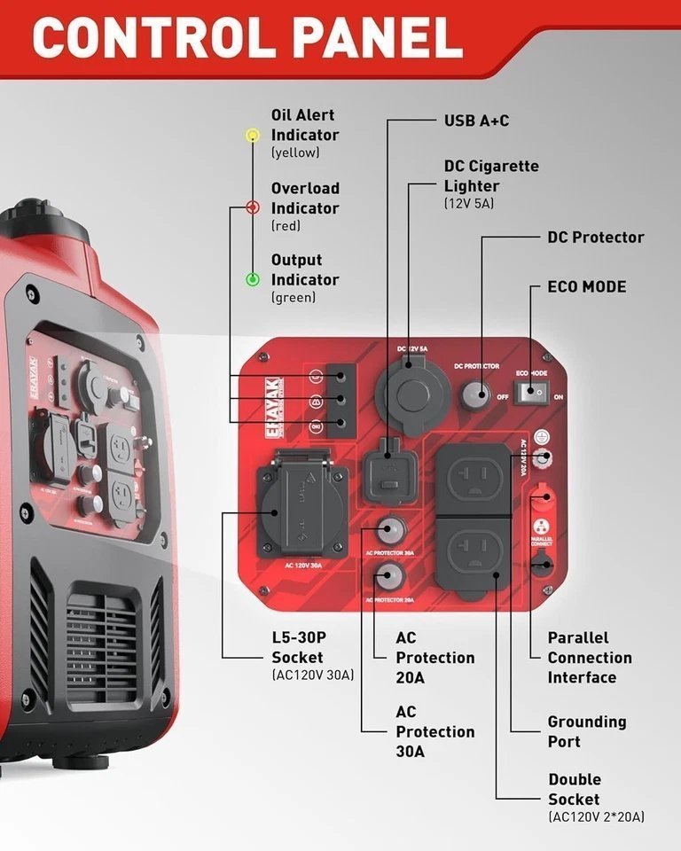 Erayak 4500W Inverter Generator - image 4